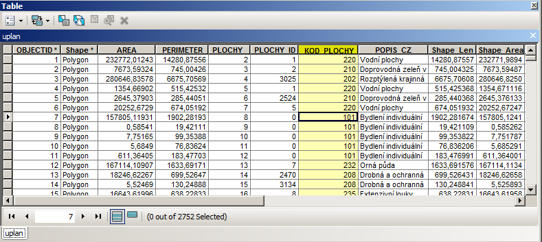 Obrázek 64 Ukázka atributové tabulky z vrstvy územního plánu města Ostravy. Pole KOD_PLOCHY lze snadno využít k vizualizaci ploch přiřazením barev jednotlivým kódům. 4.5.