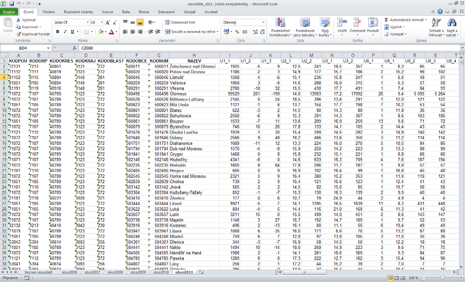 územně analytických podkladů (ČSÚ 2012c). Data jsou poskytována ve formátu xls, jejich náhled ukazuje Obrázek 78.