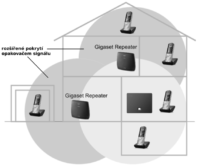 Návod k instalaci opakovače DECT signálu Gigaset DECT repeater 2.0 / Gigaset opakovač DECT signálu 2.