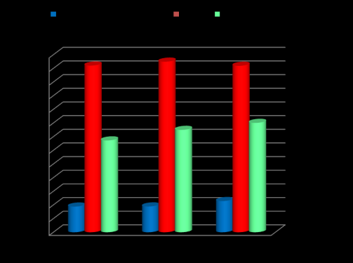 2011 2012 2013 Ministerstvo