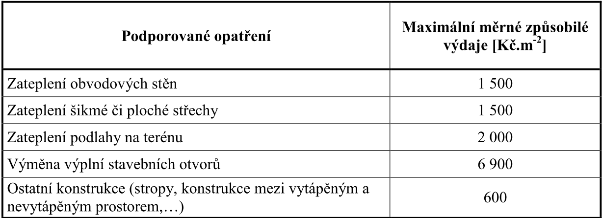 OBLAST A REKONSTRUKCE A PŘÍSTAVBY ZATEPLENÍ (KOMPLEXNÍ) + VÝMĚNA