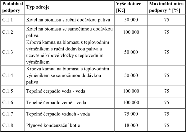 OBLAST C EFEKTIVNÍ VYUŽITÍ ZDROJŮ ENERGIE OBLAST C.