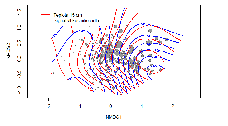 prostředí vyjádřenými jako izočáry spojitého povrchu faktoru fitovaného na dvourozměrný prostor druhového složení lokalit; A- data odvozená z