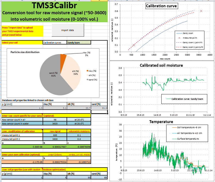 Kalibrační software Segment kalibračního software je vytvořen v uživatelsky dostupném formátu Excel (xlsm).