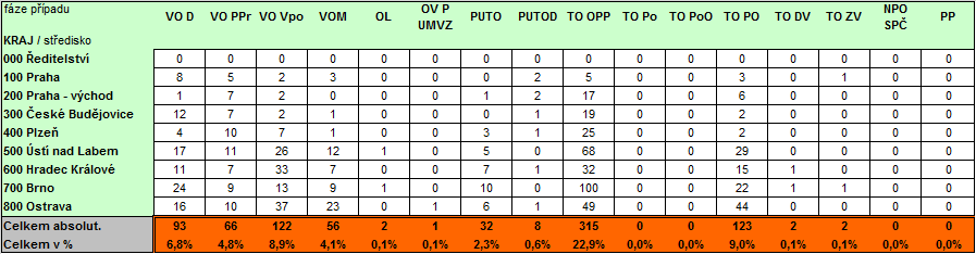 řízení před soudem -