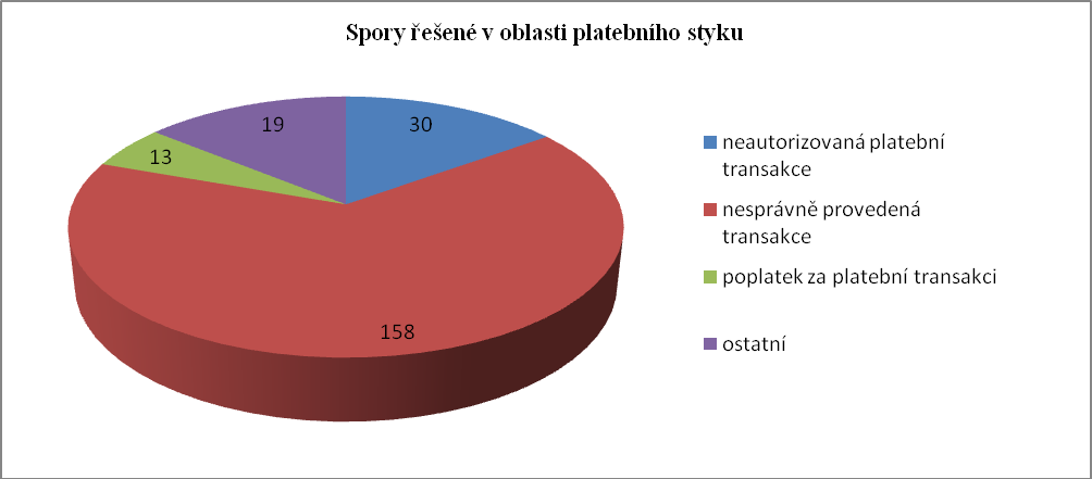 Tabulka č.