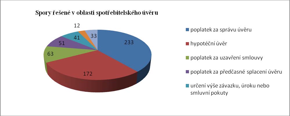 Graf č.