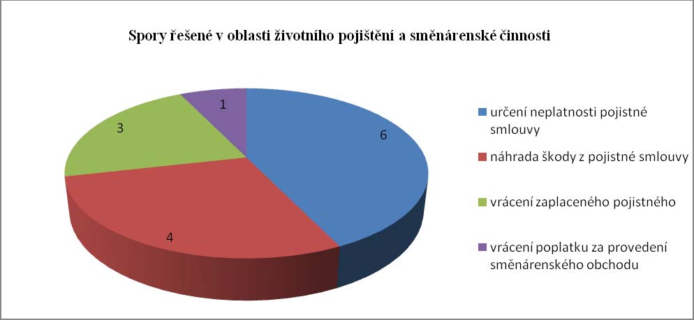 rozhodovat teprve až od 1. listopadu 2013.