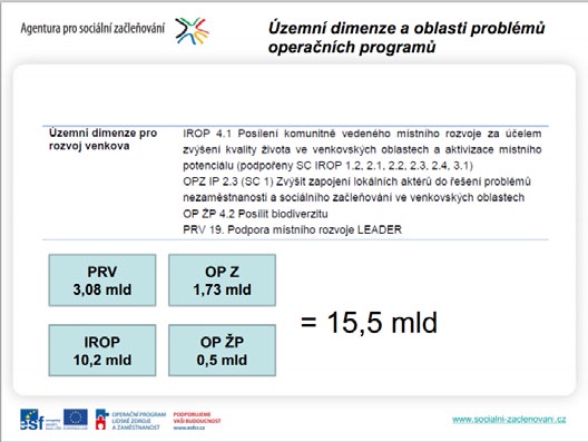 rozvoje 2014+. Na úvod semináře vystoupila za NS MAS tajemnice Olga Špiková a představila hlavní novinky jednání o nastavení komunitně vedeného místního rozvoje (CLLD) v OP 2014 2020.