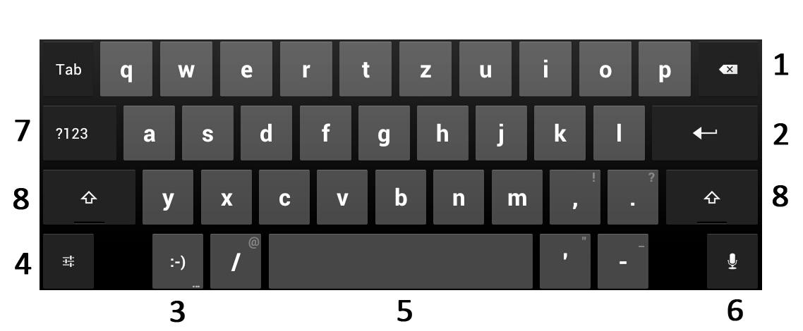 Virtuální alfanumerická klávesnice vypadá takto: Číslo Funkce 1 Smaže vložený text. 2 Přejít na další řádek (start nového řádku). Vloží smajlík.
