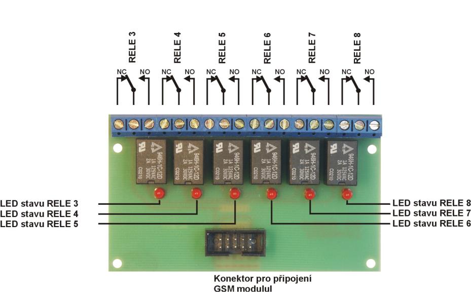 Brána VT10 14.2 Modul VT-02 Po připojení tohoto modulu rozšíříme bránu o 6 releových výstupů, které je možno ovládat pomocí SMS.