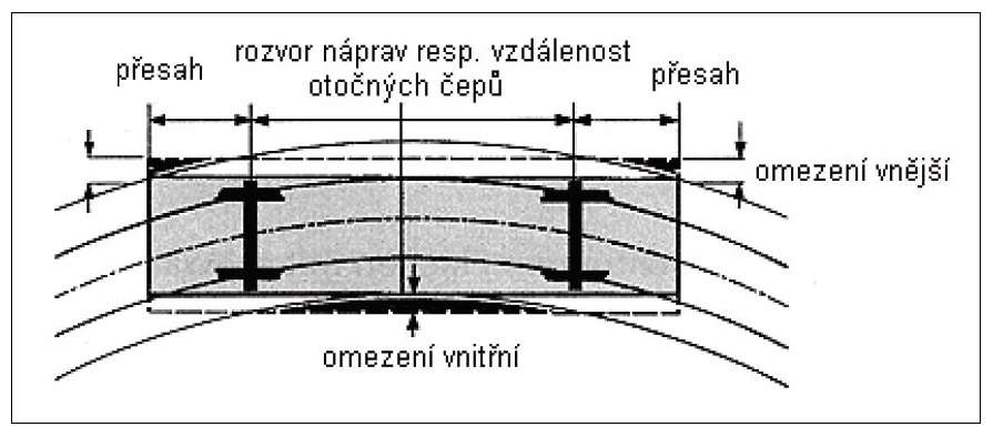 Příloha č.