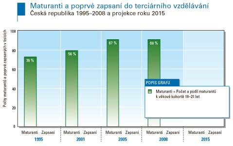 projekce do 2015 Obrázek 14.