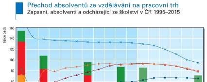 maturity, případně mladých lidí, kteří ukončí po základní škole docházku do školy. Takovéto změny se musí projevit v chování celé vzdělávací soustavy a vzájemných vazbách.