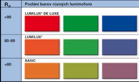 Světelné zdroje kodobým pobytem osob. Svítidla MODUS jsou dodávána bez světelných zdrojů zářivek.