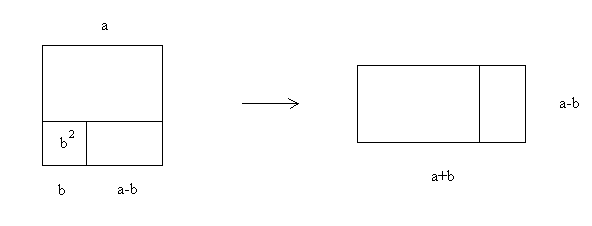 nebo Geometrický přístup