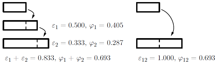 ε 1 =0.500, η 1 =0.405 ε 2 =0.333, η 2 =0.287 ε 1 +ε 2 =0.833, η 1 +η 2 =0.693 ε 12 =1.000, η 12 =0.