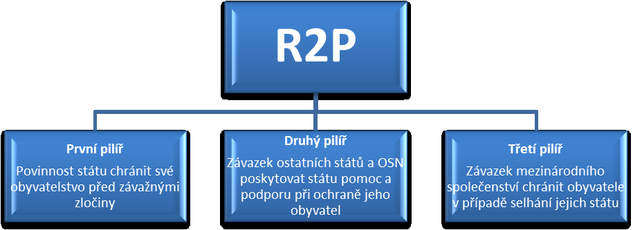 Zločiny proti lidskosti jsou zvláště závažné zločiny, které směřují proti lidské důstojnosti a základním zásadám lidskosti.