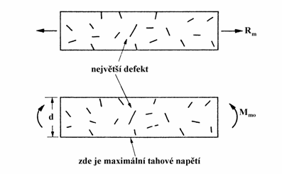 Podstata křehkosti Podstata křehkosti dva nominálně