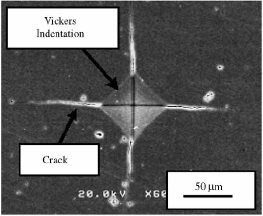 Ek HVr 0,035 MPam r HV k 3