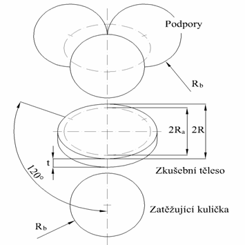 Experimentální techniky Určení lomové houževnatosti