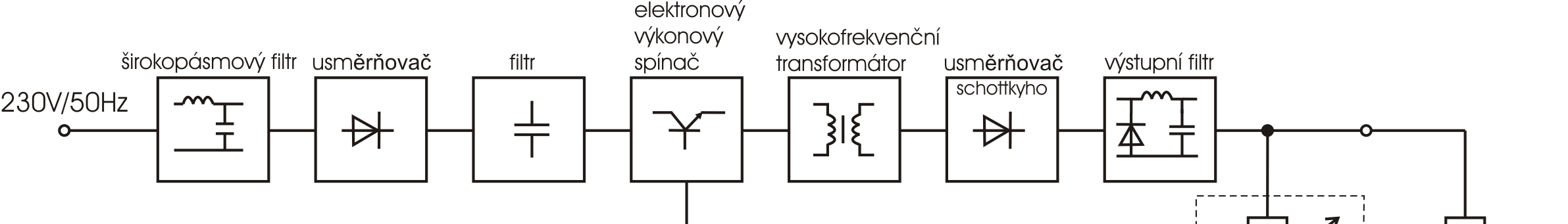 Porucha zdroje může způsobit zničení dalších komponent. Pro konkrétní počítačovou sestavu nevhodný (slabý, nekvalitní) zdroj zase může způsobit nestabilitu celého systému.