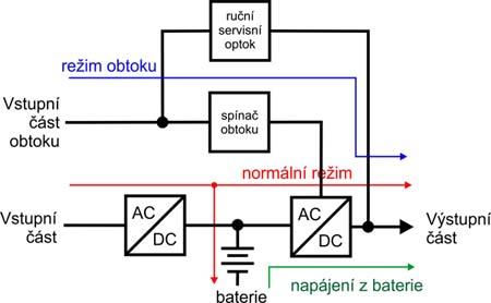 Jsou to zdroje napájení s jednofázovým vstupem a jednofázovým výstupem, většinou určené do domácností k zálohování napájení jednotlivých počítačů či jiných zařízení.