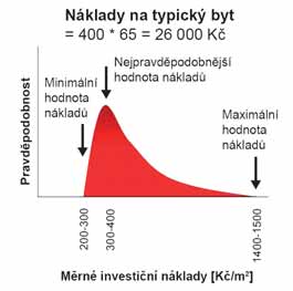 Tento zdroj se nabízí jako alternativa k elektrickým tepelným čerpadlům, například v případě problémů s navýšením výkonu elektrické přípojky.