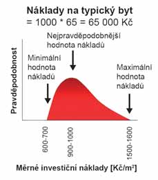 Tepelná čerpadla s plynovými kondenzačními kotli se zapojují do kaskády a postupně podle potřeby tepla spínají. Tímto je zaručen poměrně efektivní provoz a rovnoměrné opotřebení.