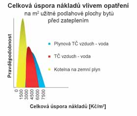 Závěr Pokud se budeme zabývat srovnáním jednotlivých zdrojů z hlediska investic a jejich návratnosti, dojdeme k zajímavému závěru: při správném pořadí provádění opatření (zateplení domu a poté výměny