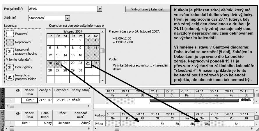 Přiřazení pracovních zdrojů Plánování podle kalendáře zdroje Nyní budeme chtít k úkolu přiřadit zdroje. Z kapitoly Vlastnosti zdrojů na str.