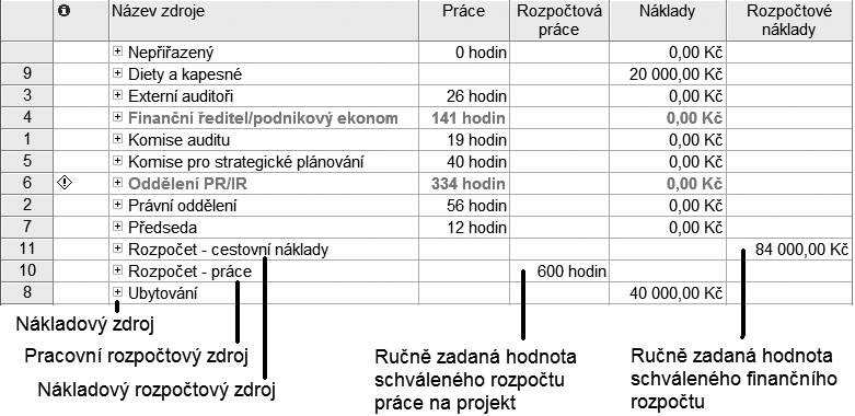 18 Zadání souhrnných hodnot pro rozpočtové zdroje Pro zadání hodnot za dané období využijeme časově uspořádaná pole.