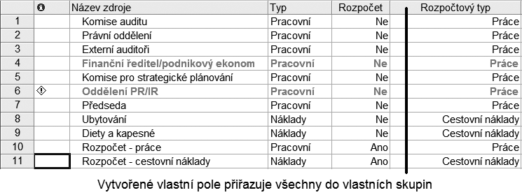 Jakým způsobem lze například tyto hodnoty využít pro sledování nebo jednoduchou analýzu ukazují následující odstavce. 1.