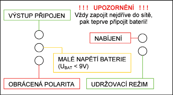 ñ se napìtí na vstupech IO1b právì rovnají. Na invertujícím vstupu je napìtí 2,5 V. Zde pak platí pro výstupní napìtí zdroje: U = U D1. (RP2 +R 8 +R 9 )/R 9.