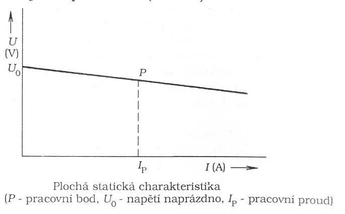 Pro ruční svařování elektrickým obloukem je používána tzv. strmá statická charakteristika. Při svařování je v okolí pracovního bodu křivka kolmá na osu I. Při změně délky oblouku (např.