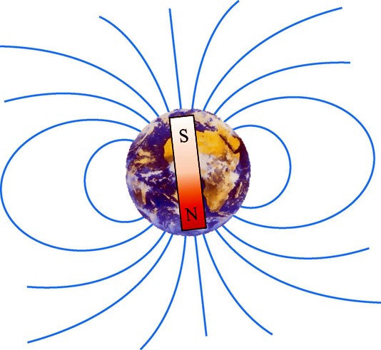 Ob. 9.5.: Magnetické pole Země. V paxi tedy polohu na Zemi popisujeme dvěma čísly zeměpisnou délkou a šířkou. Jak zeměpisná délka a šířka souvisí s θ a ϕ?