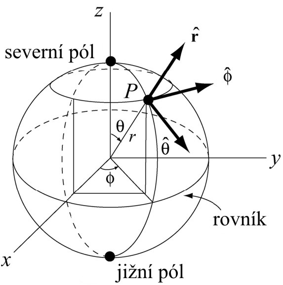 S užitím této definice má ovník zeměpisnou šířku, zatímco sevení a jižní póly jsou na ±9 zeměpisné šířky.