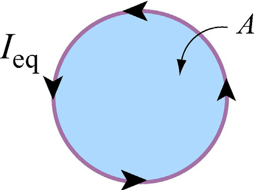 Magnetické dipóly jsou ovnoměně ozptýleny v objemu válce tak, jak je znázoněno na obázku 9.6.1. Ob. 9.6.1: Válec s N magnetickými dipólovými momenty.