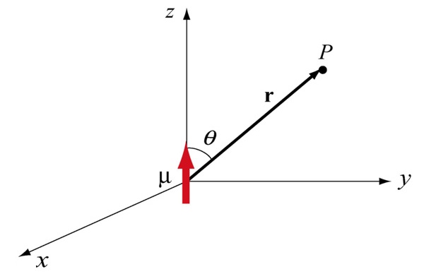 a poslední komponenta pole bude y ( R yrsinφ ) µ I Rz π 3 1 sinφ dφ 3 µ I 3R yz π µ I 3π R yz = sin φ dφ 5 = 4 5 π ( R yrsin φ ') ( φ ) (9.8.