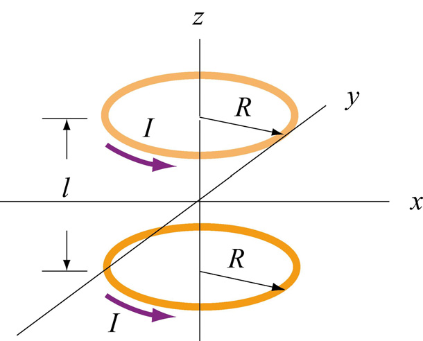 9.9 Dodatek : Helmholtzovy cívky Uvažujme dvě cívky s N závity, poloměy R, každá je kolmá k ose symetie a jejich středy jsou umístěny v z = ±l/.