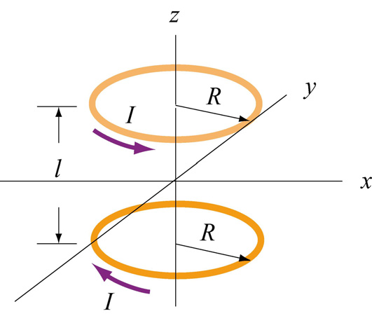 9.3: Nalevo magnetické pole Helmholtzových cívek, jejichž vzájemná vzdálenost je stejná jako jejich polomě.