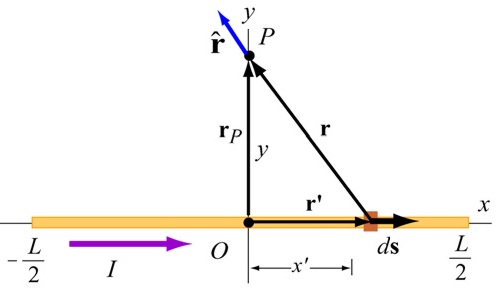 kde = = P ' je vzdálenost mezi zdojem a bodem P kde sledujeme pole. (4) Spočtěte vektoový součin d s ˆ nebo d s. Výsledný vekto nám udává smě magnetického pole v souhlase s iotovým-savatovým zákonem.