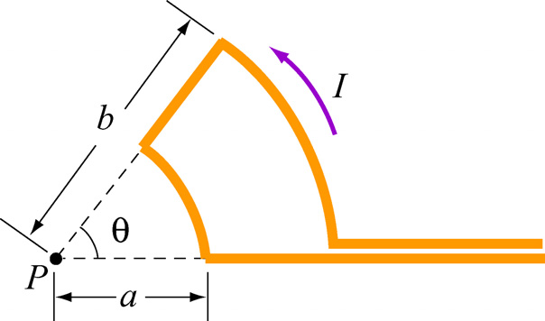 µ I ( x L/ ) ( x+ L/) 4 π y ( x L/ ) + y ( x+ L/) + y = Nyní uvažujme následující limity: (i) x =. V tomto případě je bod pole P na ose y, tj. (x, y) = (, y).