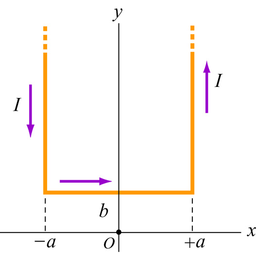 µ I θ µ Iθ out = dθ ' b =. (9.11.7) b Smě pole out je dán výsledkem vektoového součinu d s, ˆ kteý ukazuje ven z náysny.