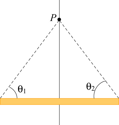 8) a d s ˆ směem do obazovky. Tudíž bude celkové pole ovno µ I 1 1 = in + out = (do náysny). (9.11.