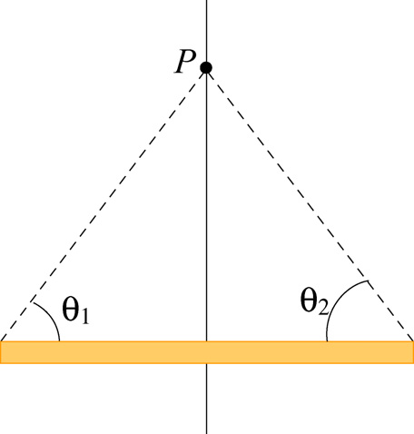 8) a d s ˆ směem do obazovky. Tudíž bude celkové pole ovno µ I 1 1 = in + out = (do náysny). (9.11.