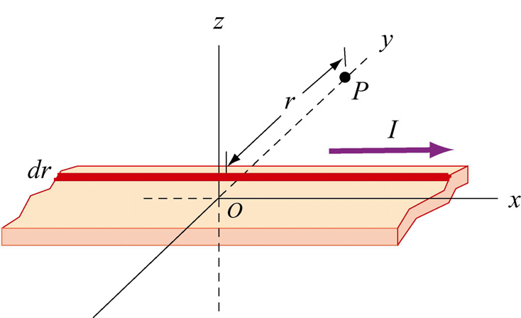 d di = I w. (9.11.39) Užitím Ampéova zákona vidíme, že příspěvek magnetickému poli v místě P od tohoto elementu bude neboli ( π ) µ µ ( ) d = I = di (9.11.4) uz µ di µ Id d = = π π w. (9.11.41) Ob. 9.