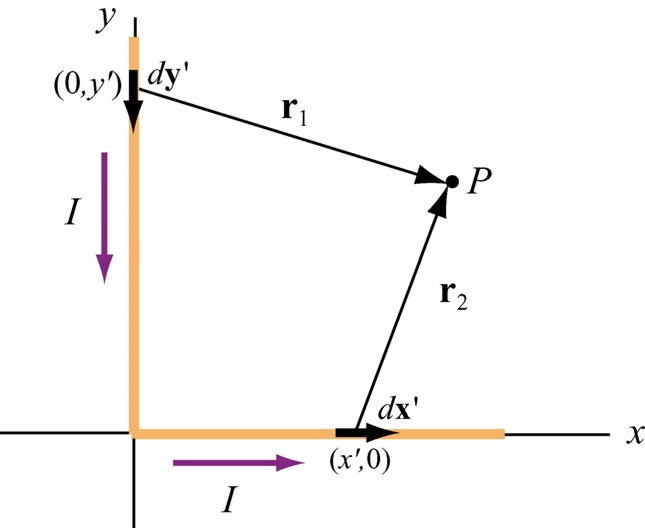 Řešení: Nechť P(x, y) je bod v pvním kvadantu ve vzdálenosti 1 od bodu (, y ) ležícím na ose y a ve vzdálenosti od bodu (x, ) ležícím na ose x. Ob. 9.11.1: Dva polopřímkové vodiče.