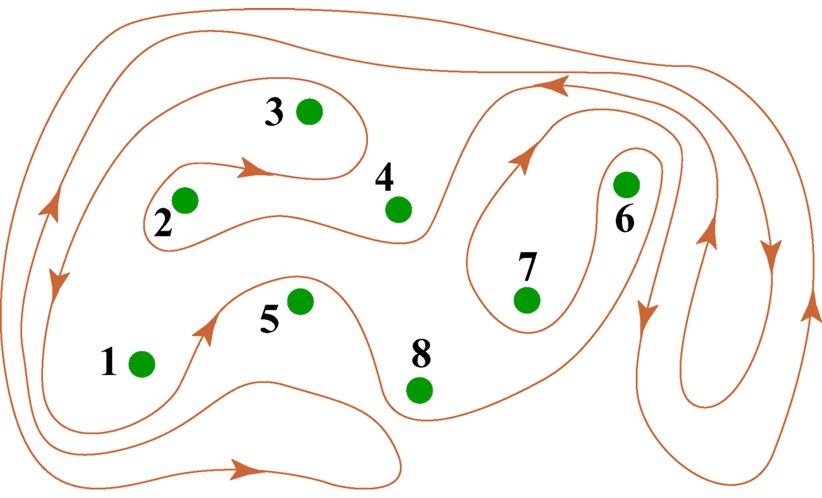 µ I 1 y 1 x = + + + k ˆ x y x x + y y x + y Dokažte, že tento výaz je v souladu s ovnicí (9.1.5). 9.1 Tématické otázky 1.