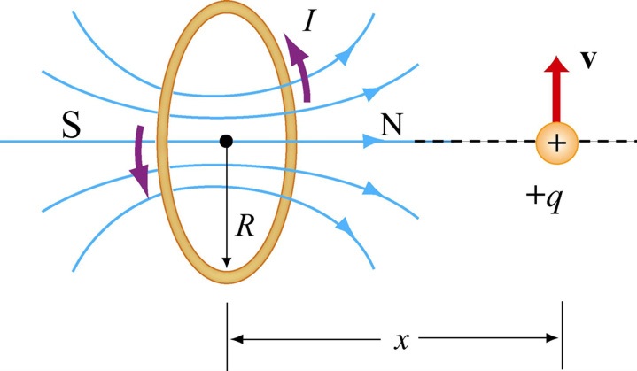9.13.9: Feomagnetismus a pemanentní magnety Železný disk má výšku h = 1, mm a polomě = 1, cm. Magnetický dipólový moment atomu železa je µ = 1,8 1 3 A m.